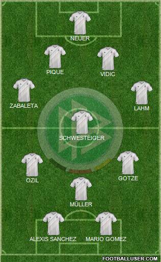 Germany Formation 2013