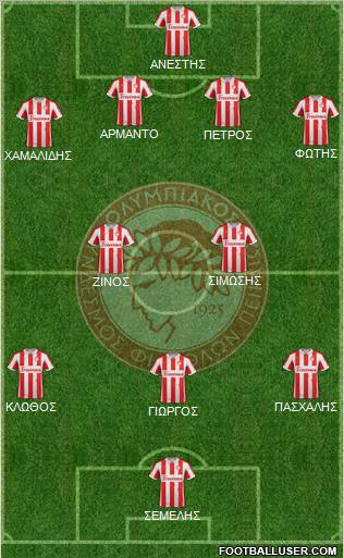 Olympiakos SF Piraeus Formation 2013