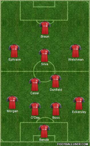 Toronto FC Formation 2013