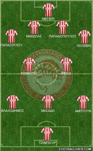 Olympiakos SF Piraeus Formation 2013