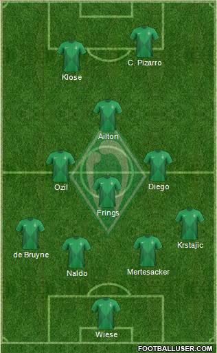 Werder Bremen Formation 2013