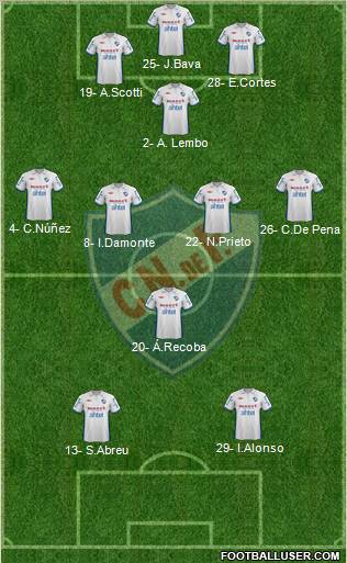 Club Nacional de Football Formation 2013