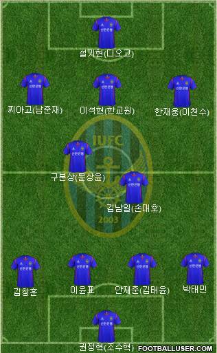 Incheon United Formation 2013