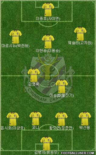 Chunnam Dragons Formation 2013