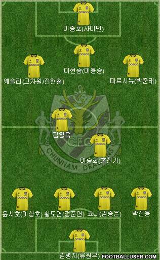 Chunnam Dragons Formation 2013