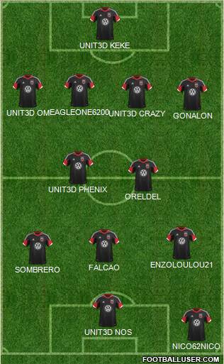 D.C. United Formation 2013