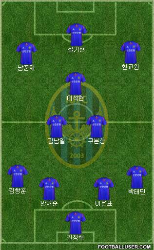 Incheon United Formation 2013