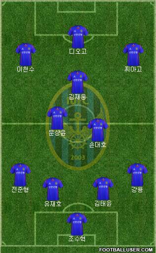 Incheon United Formation 2013