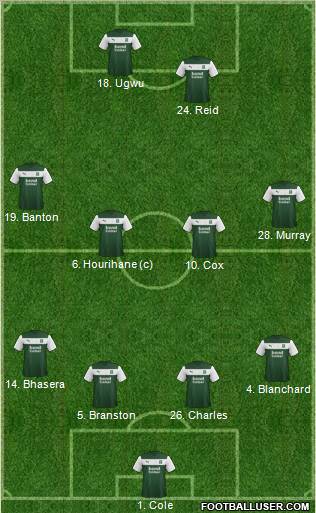 Plymouth Argyle Formation 2013