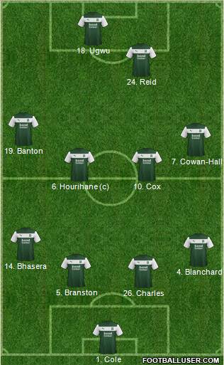 Plymouth Argyle Formation 2013