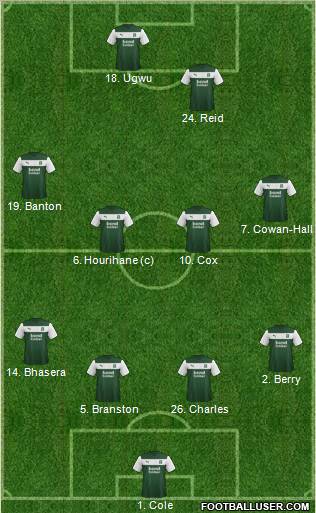 Plymouth Argyle Formation 2013