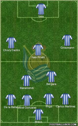 Real Sociedad C.F. B Formation 2013