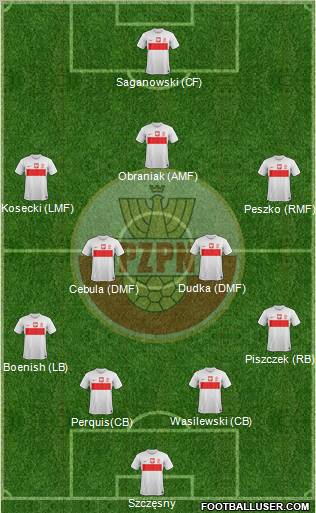 Poland Formation 2013