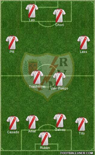 Rayo Vallecano de Madrid S.A.D. Formation 2013