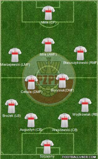 Poland Formation 2013