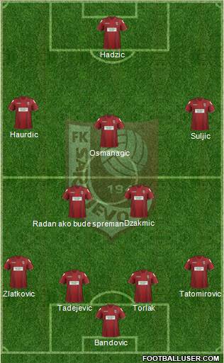 FK Sarajevo Formation 2013