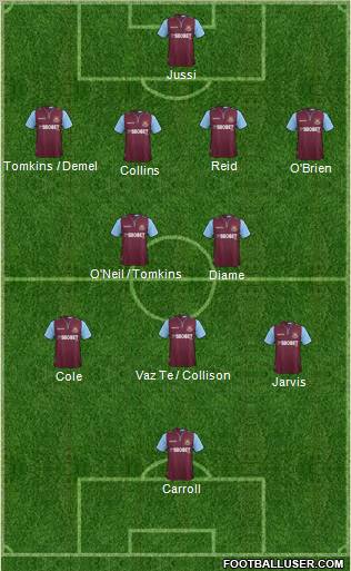 West Ham United Formation 2013