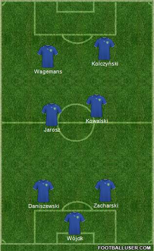 Uzbekistan Formation 2013