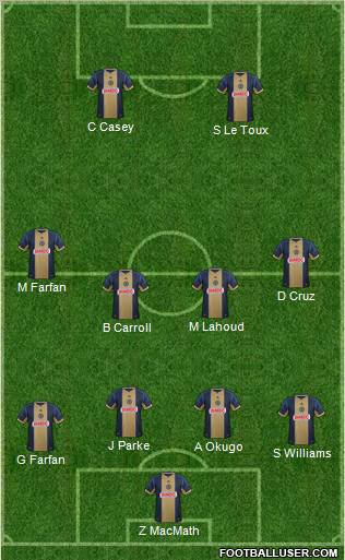 Philadelphia Union Formation 2013