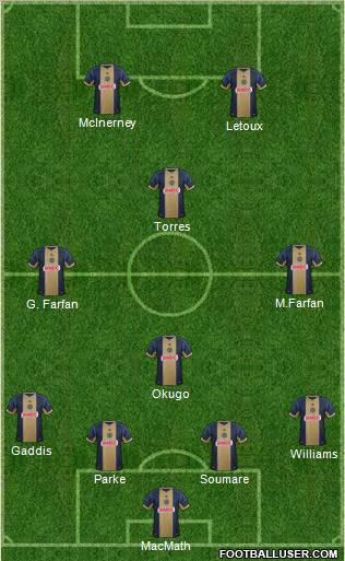 Philadelphia Union Formation 2013