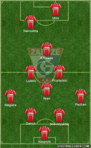 Gornik Zabrze Formation 2013