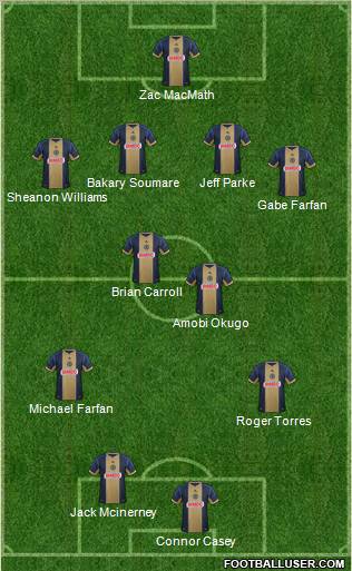 Philadelphia Union Formation 2013