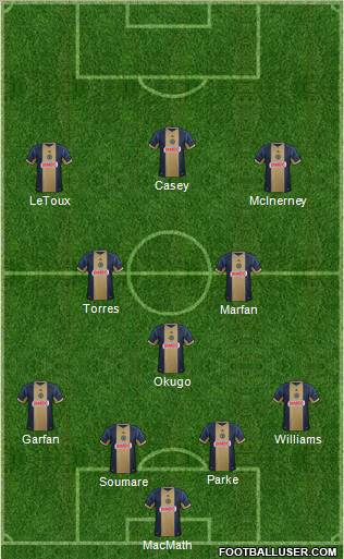 Philadelphia Union Formation 2013