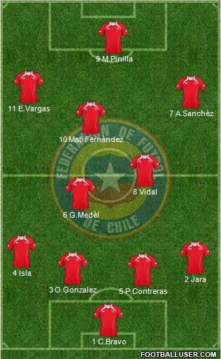 Chile Formation 2013