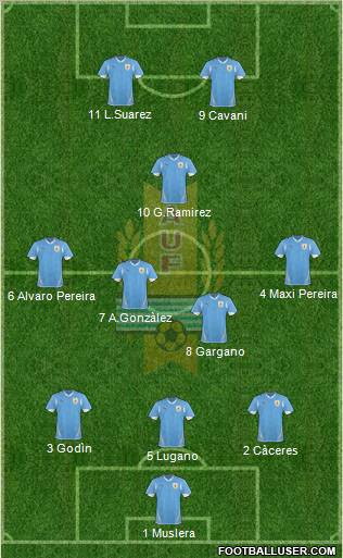 Uruguay Formation 2013