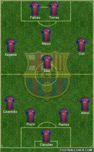 F.C. Barcelona B Formation 2013