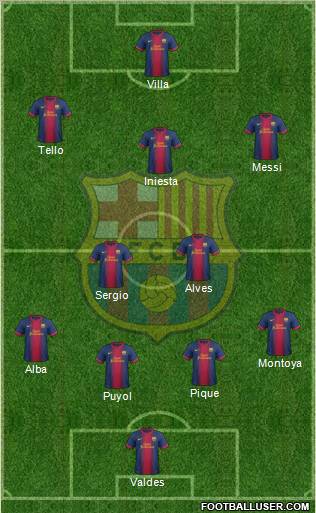 F.C. Barcelona B Formation 2013