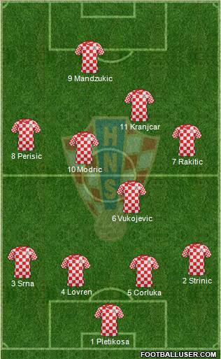 Croatia Formation 2013