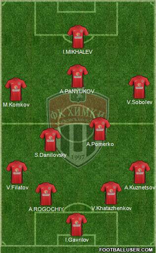 FC Khimki Formation 2013