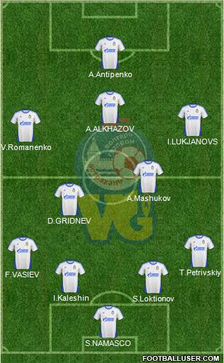 Volgar-Gazprom Astrakhan Formation 2013