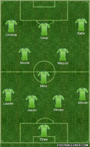 Seattle Sounders FC Formation 2013