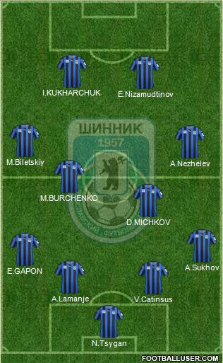 Shinnik Yaroslavl Formation 2013