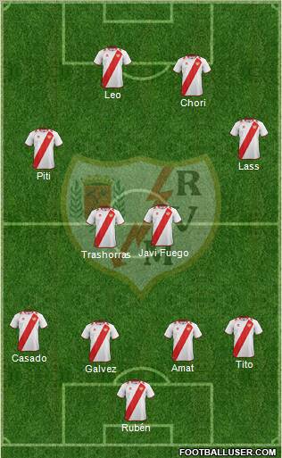 Rayo Vallecano de Madrid S.A.D. Formation 2013