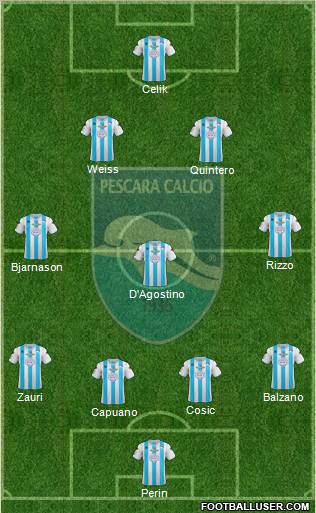 Pescara Formation 2013