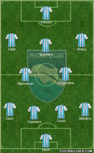 Pescara Formation 2013