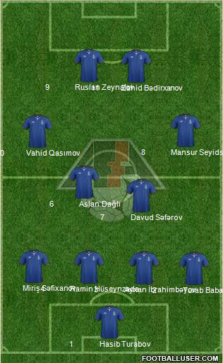 Azerbaijan Formation 2013