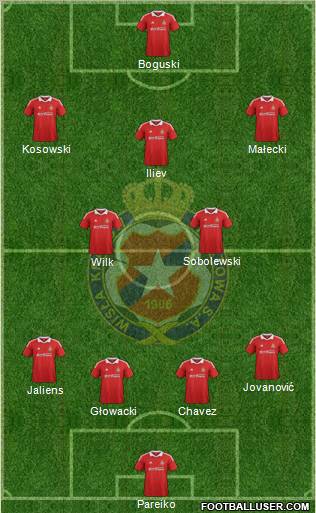 Wisla Krakow Formation 2013