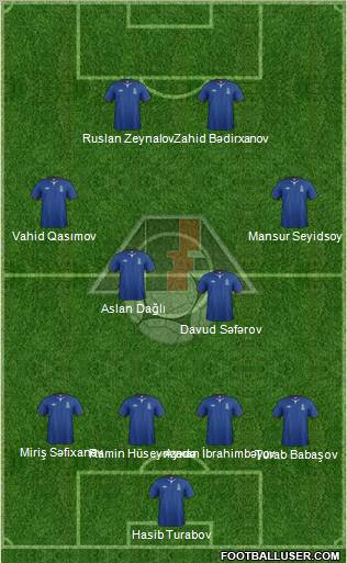 Azerbaijan Formation 2013