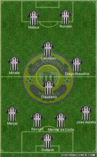 Clube Desportivo Nacional Formation 2013