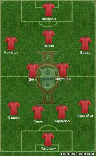 Portugal Formation 2013