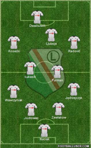 Legia Warszawa Formation 2013