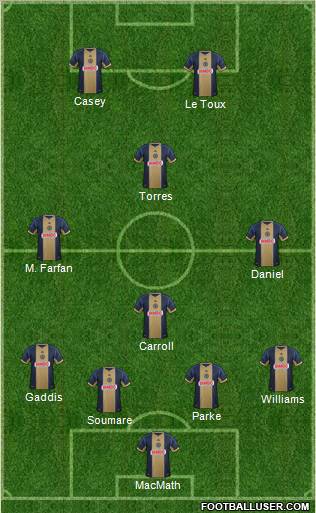 Philadelphia Union Formation 2013