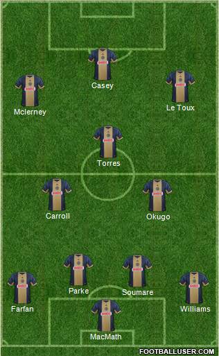 Philadelphia Union Formation 2013