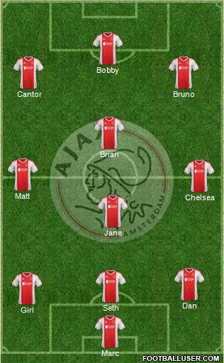 AFC Ajax Formation 2013