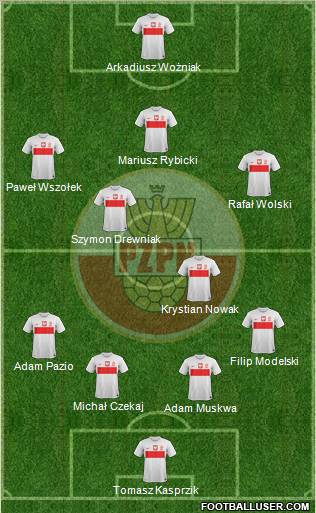 Poland Formation 2013