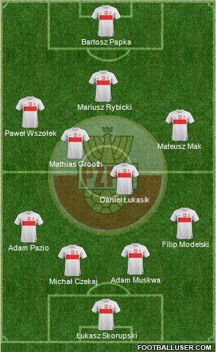 Poland Formation 2013